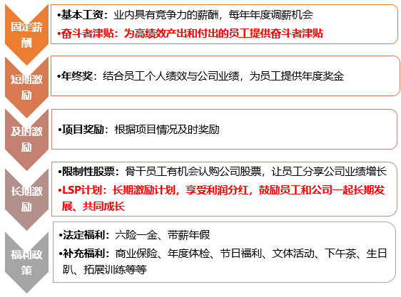 1569209141710591.png 企业微信截图_15681934248754.png