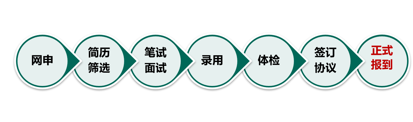 1536554334665111.png 校园招聘行程.png