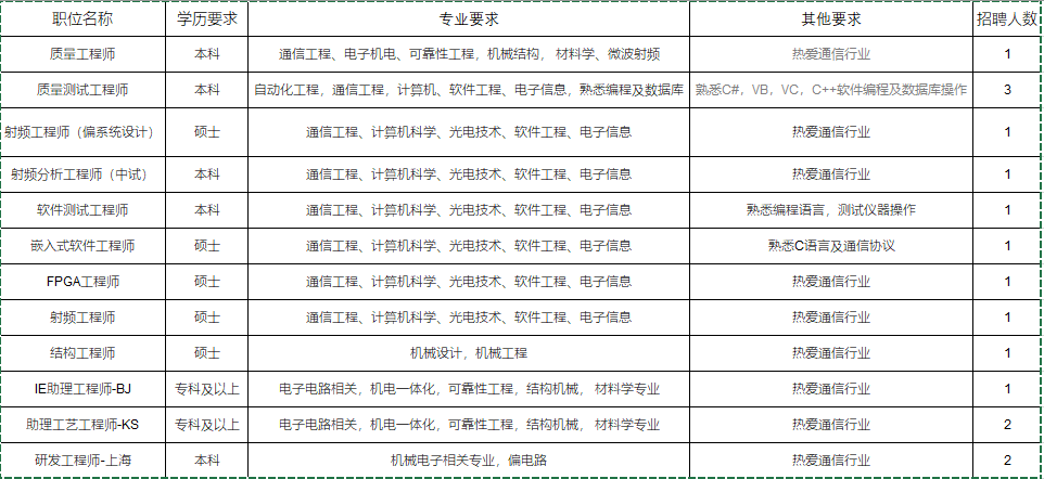 1553850742285160.png 校招岗位.PNG