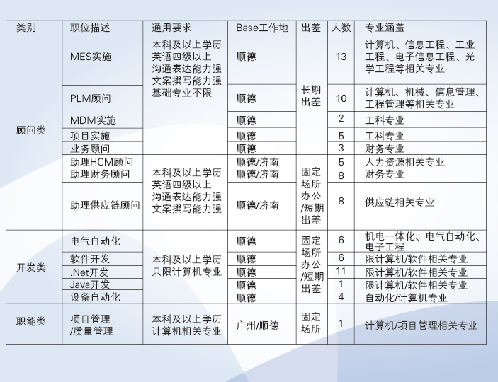 1523351461159395.jpg 2018 校招的图片.jpg