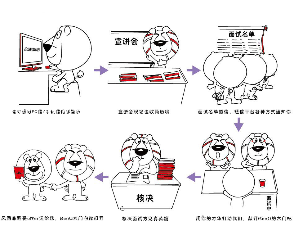 校招流程.jpg